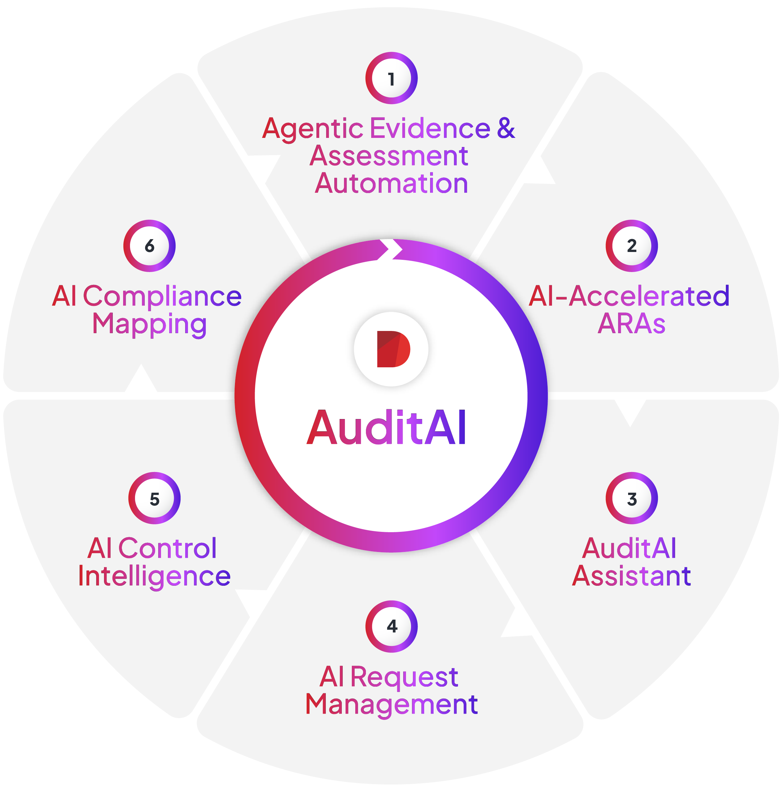 AuditAI